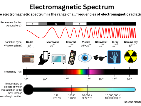 electromagnetic