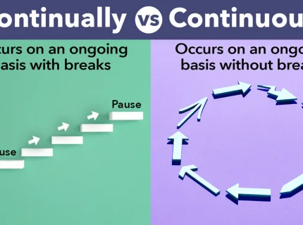 continuously