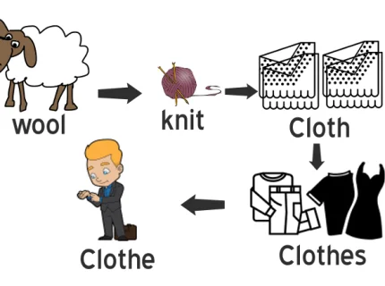 clothe