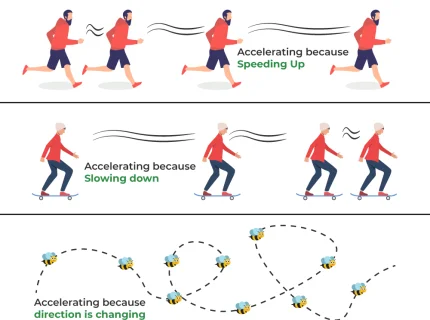 accelerated