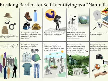 naturalist