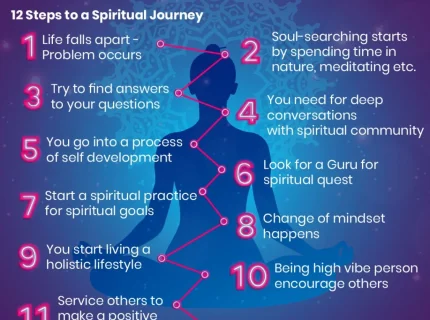 spiritually