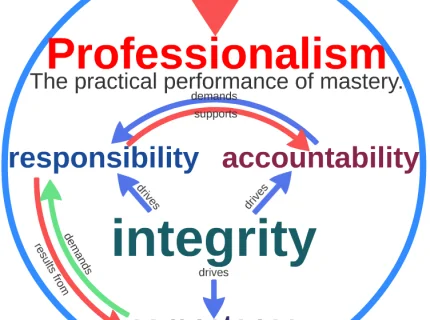 professionalism