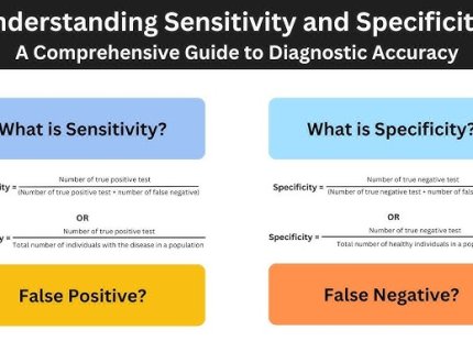specificity