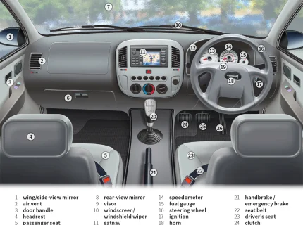 accelerator