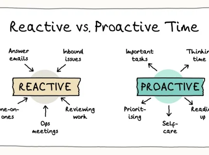 reactive