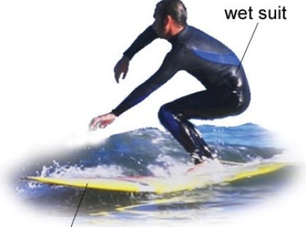 surfer