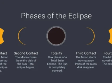 totality