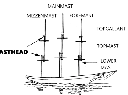 mast
