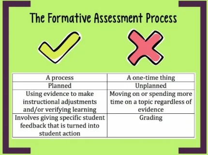 formative