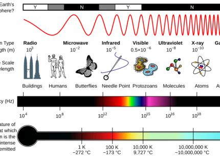 spectral
