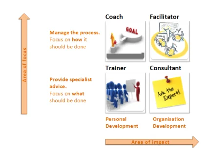 facilitator