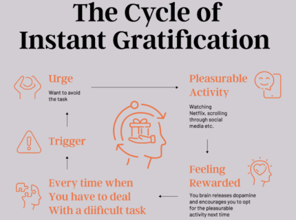gratification