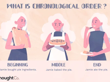 chronology