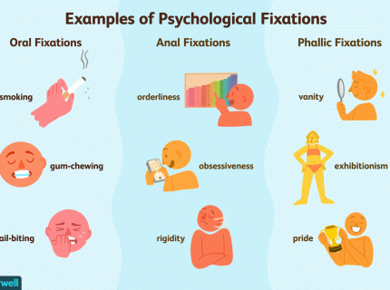 fixation