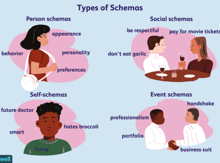 schema