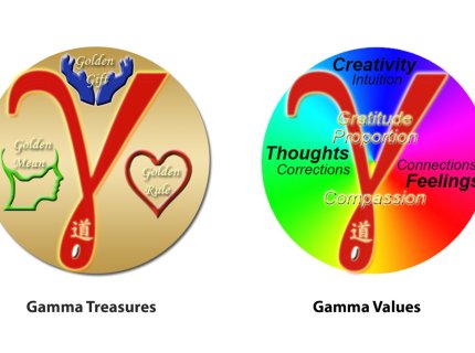 gamma