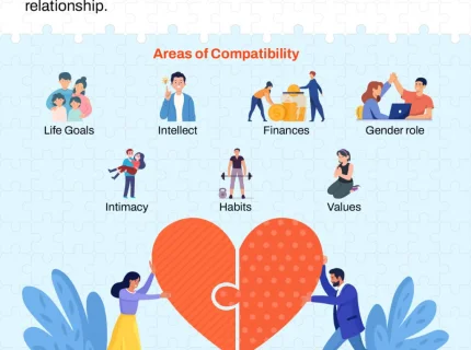 compatibility