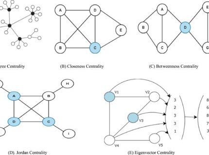 centrality