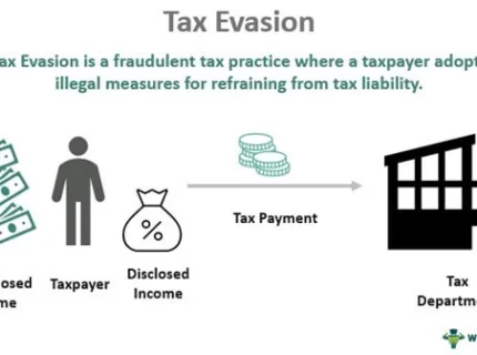 evasion
