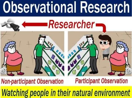 observational