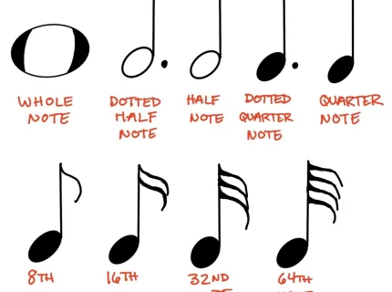 musically