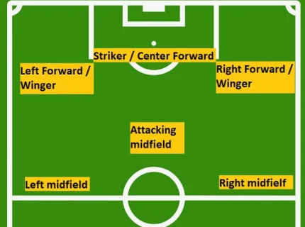 striker