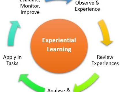 experiential