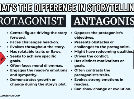 antagonism
