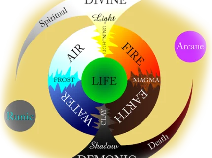 elemental