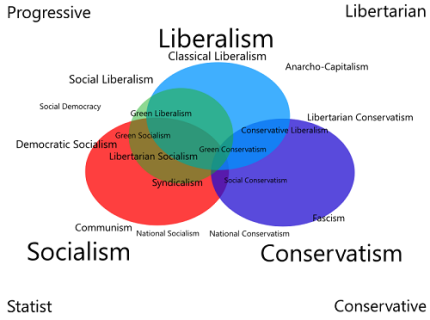 libertarian