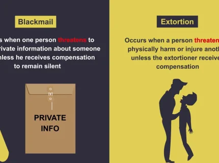 extortion