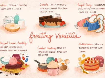 frosting
