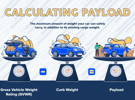 payload