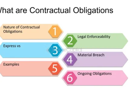 contractual