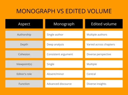 monograph