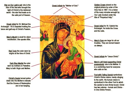 iconography