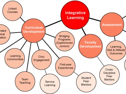 integrative
