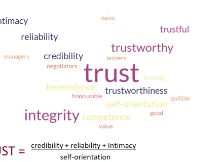 trusting