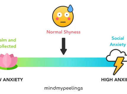 shyness
