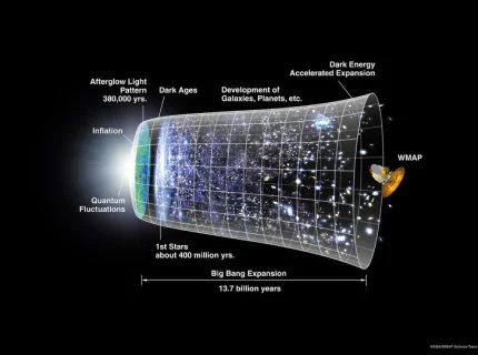 cosmological