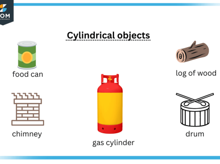 cylindrical