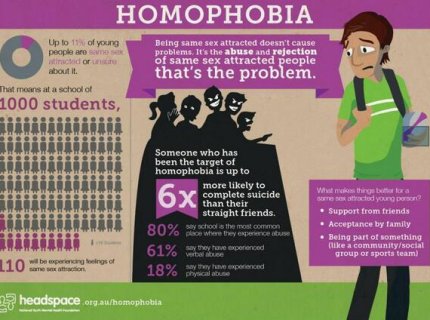 homophobia