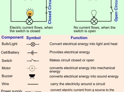 circuitry