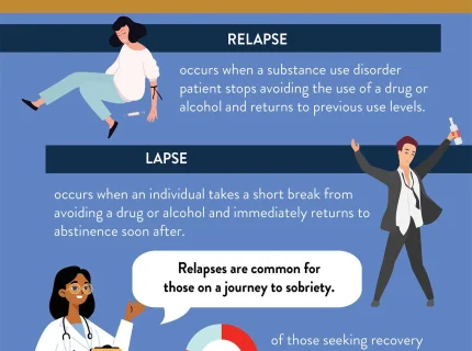 relapse