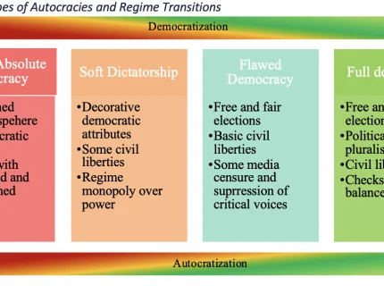 authoritarianism
