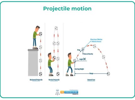 projectile