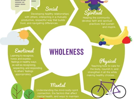 wholeness