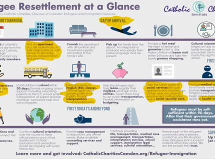 resettlement