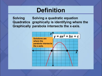 graphically